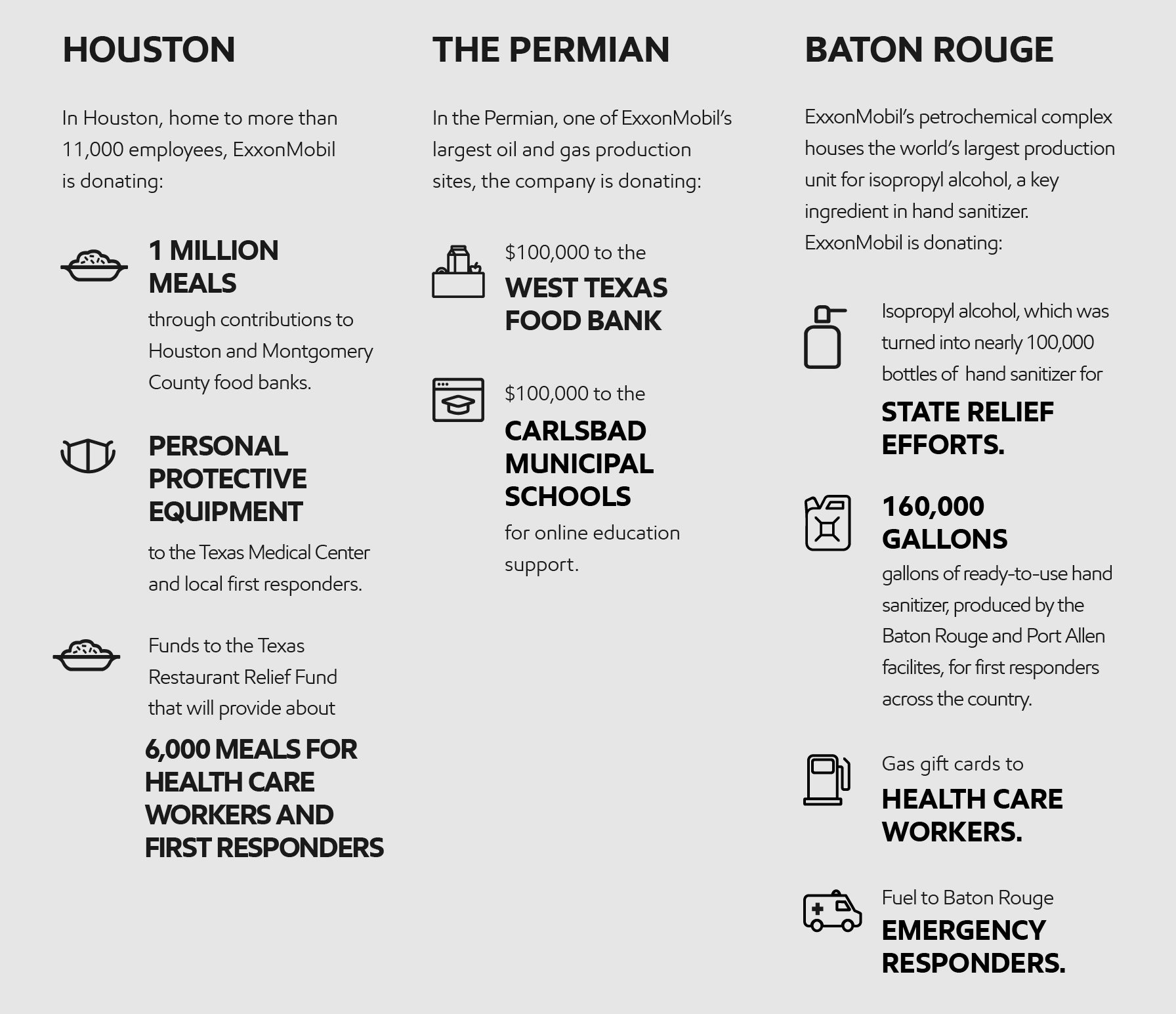 Our Gulf Coast Response Infographic